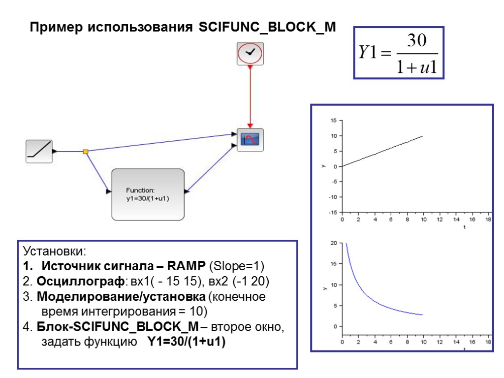 Пример использования SCIFUNC_BLOCK_M Установки: Источник сигнала – RAMP (Slope=1) 2. Осциллограф: вх1( - 15